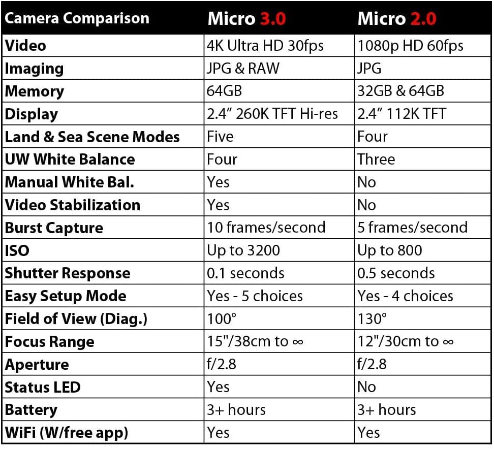 Sealife Micro 3.0 Camera 64GB 16mp 4K - Sealife Micro 3.0 Camera 64GB 16mp 4K - 4