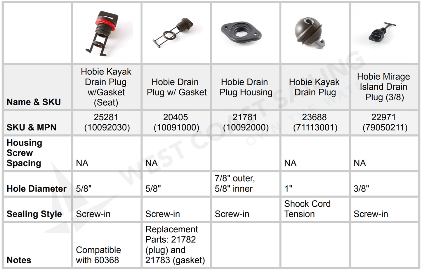 Hobie Kayak Drain Plug w/Gasket (Seat) - 2