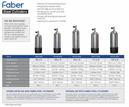 Faber High Pressure HP Steel Scuba Tank - Painted - 3